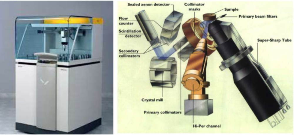 XRF熒光分析儀