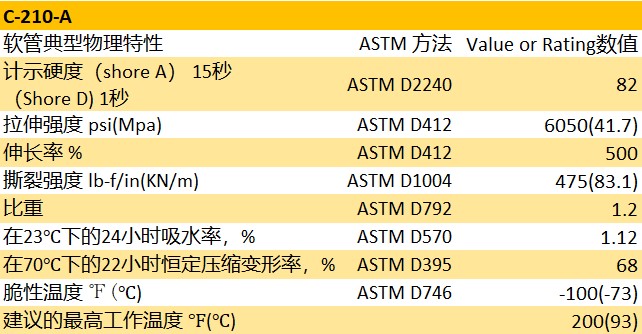 Versilon? C-210-A